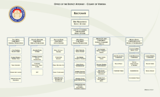 Organizational Chart – Ventura County District Attorney